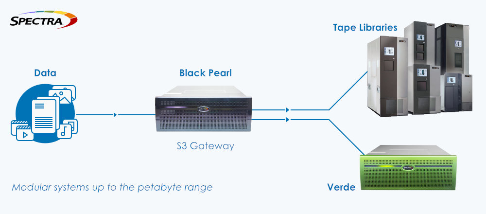 Spectra Logic - Modular systems up to the petabyte range